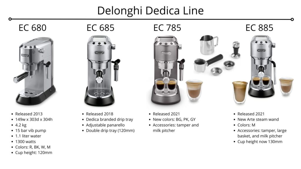Delonghi Dedica Deluxe 15-Bar Pump Espresso Machine (Red) with Accessories